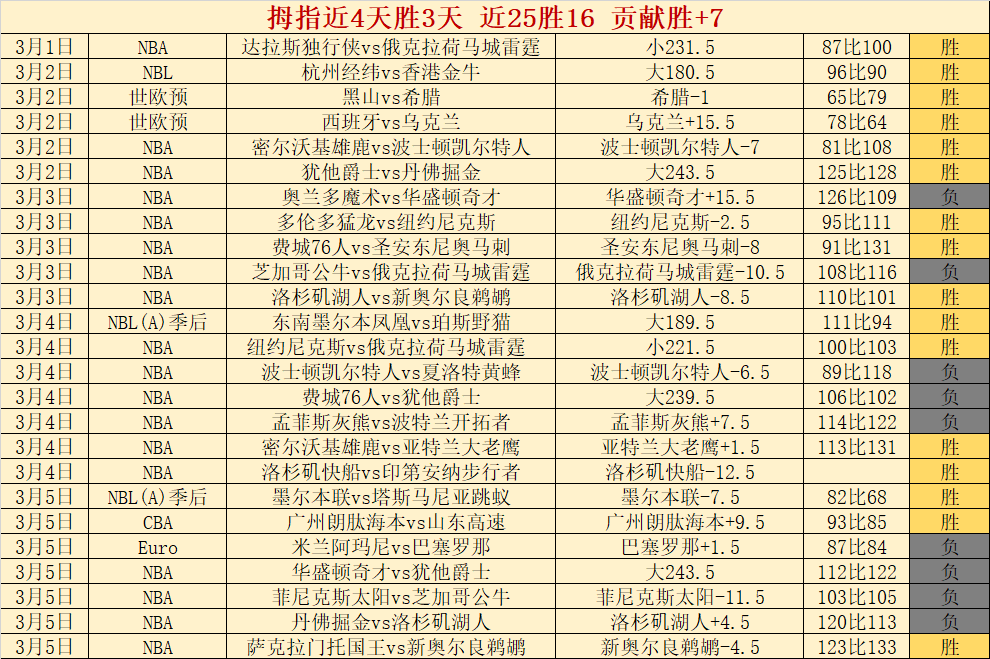 联赛主席力,挺泰山积分,明确反对归,极速电竞比分,电竞赛事数据平台,电竞比赛比分,电竞赛事信息,电竞数据
