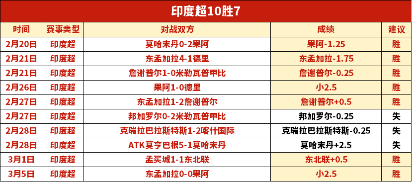 西汉姆全员,备战,小蜜蜂主力,极速电竞比分,电竞赛事数据平台,电竞比赛比分,电竞赛事信息,电竞数据