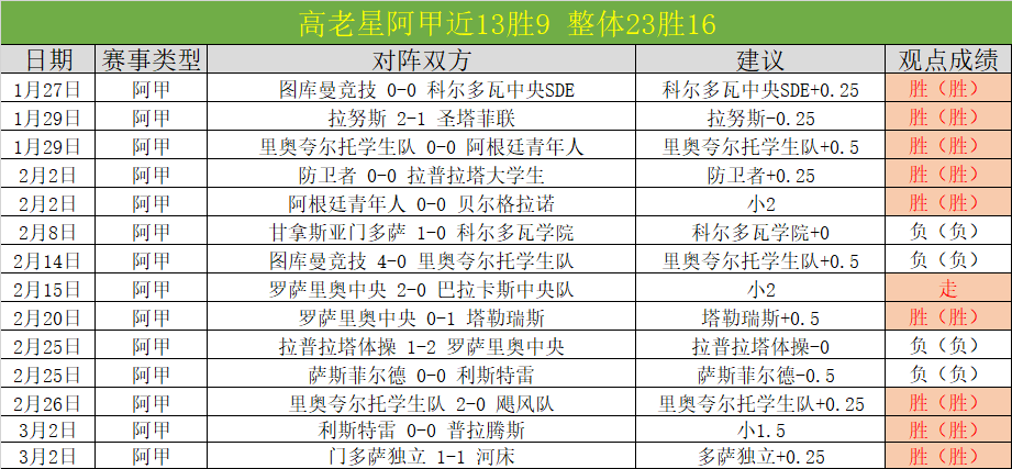 德甲,格雷茨卡接,萨内助攻,极速电竞比分,电竞赛事数据平台,电竞比赛比分,电竞赛事信息,电竞数据