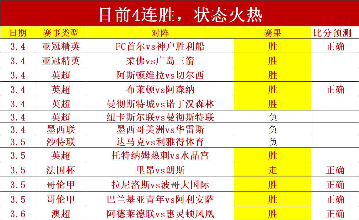荣耀首秀,拉莫斯深情,告白,极速电竞比分,电竞赛事数据平台,电竞比赛比分,电竞赛事信息,电竞数据