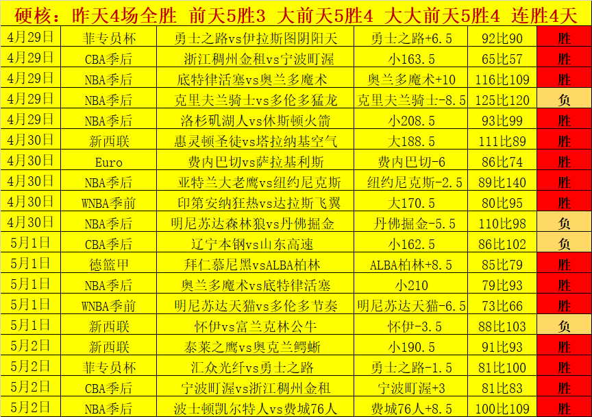 埃贝尔,磁卡潜力凸,对其表现满,极速电竞比分,电竞赛事数据平台,电竞比赛比分,电竞赛事信息,电竞数据