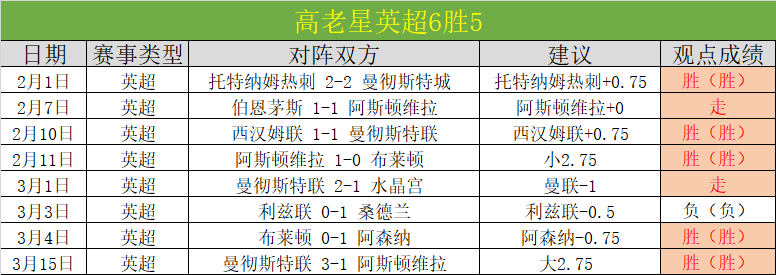 大乐透期号,专家推荐,山西对广东,极速电竞比分,电竞赛事数据平台,电竞比赛比分,电竞赛事信息,电竞数据