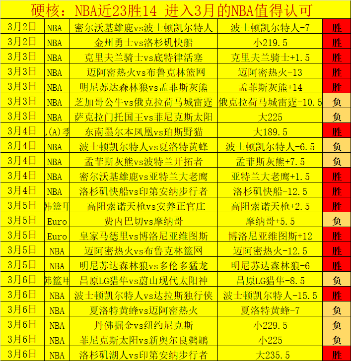 姆巴佩超越,成特尔心中,首选,极速电竞比分,电竞赛事数据平台,电竞比赛比分,电竞赛事信息,电竞数据