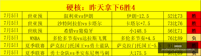 推荐,西班牙比利,周五,极速电竞比分,电竞赛事数据平台,电竞比赛比分,电竞赛事信息,电竞数据