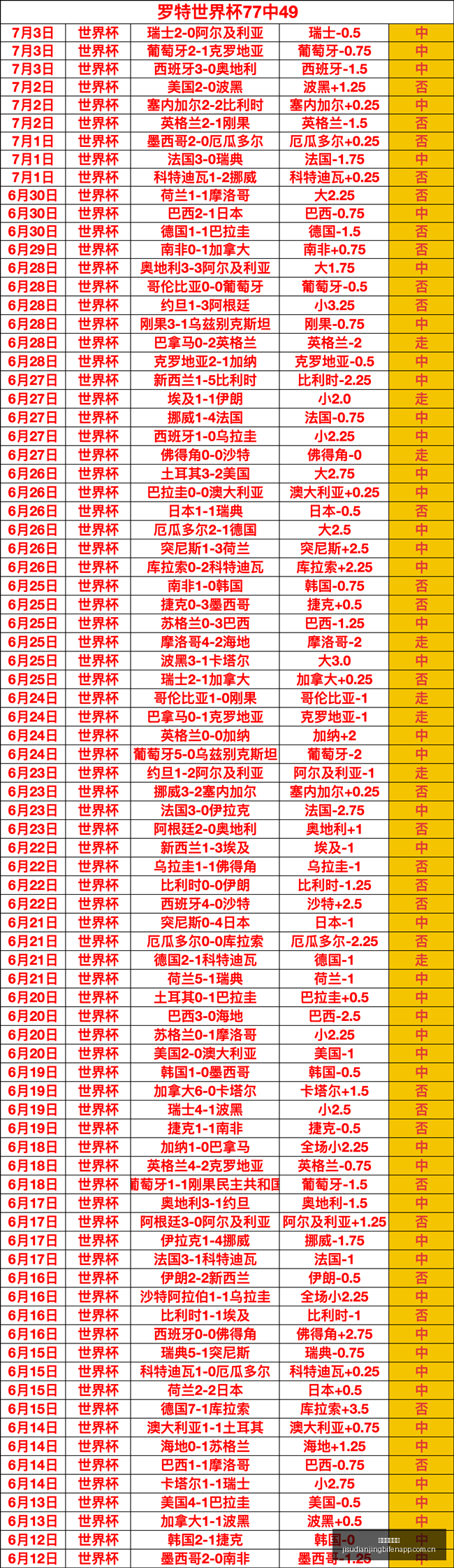 勇士首战告,连胜,强势回归,极速电竞比分,电竞赛事数据平台,电竞比赛比分,电竞赛事信息,电竞数据