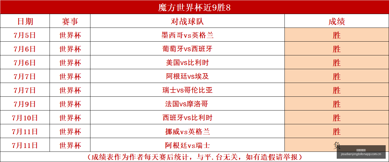 推荐,挪超联赛周,四分析,极速电竞比分,电竞赛事数据平台,电竞比赛比分,电竞赛事信息,电竞数据