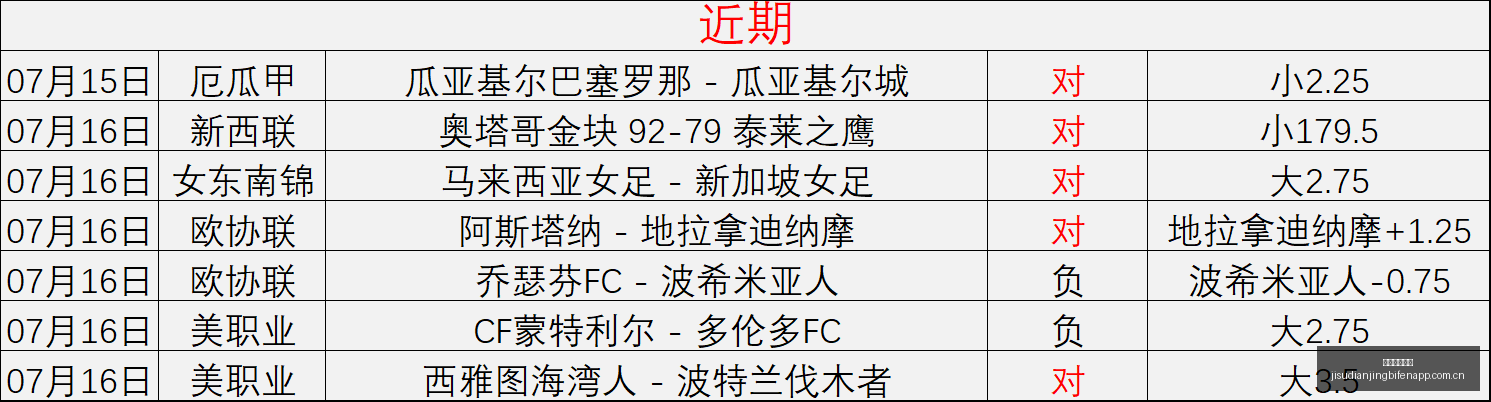 法乙赛事深,度解析,独家数据指,极速电竞比分,电竞赛事数据平台,电竞比赛比分,电竞赛事信息,电竞数据
