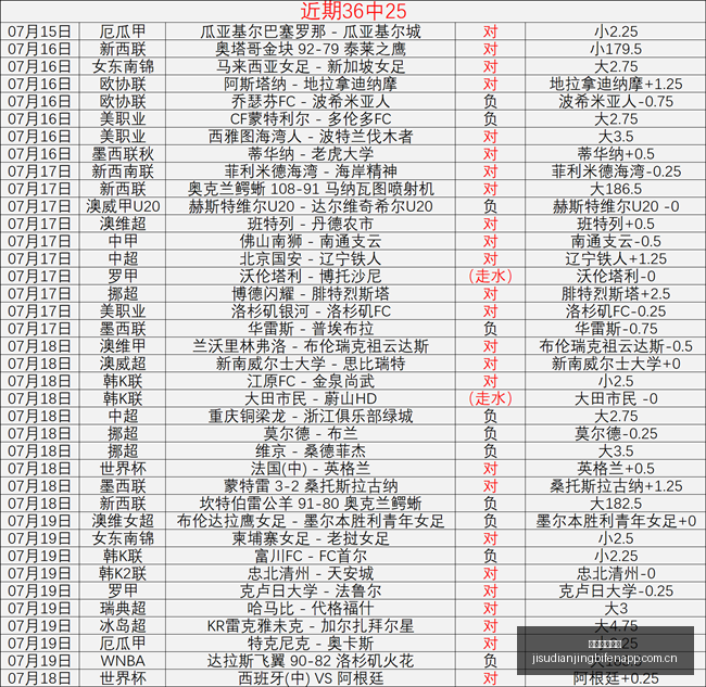 弗雷德里克,森宣布告别,曼联,极速电竞比分,电竞赛事数据平台,电竞比赛比分,电竞赛事信息,电竞数据