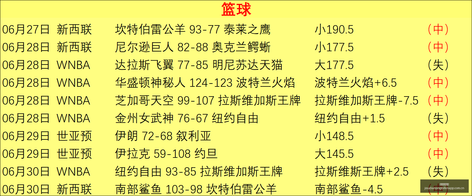 独家伊尼胡,普莱西胡状,态解析,极速电竞比分,电竞赛事数据平台,电竞比赛比分,电竞赛事信息,电竞数据