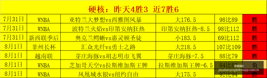 切尔西股权,动态,沃尔特与伯,极速电竞比分,电竞赛事数据平台,电竞比赛比分,电竞赛事信息,电竞数据