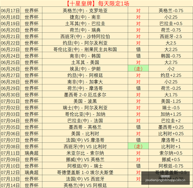 女武神防守,王缺席风云,天空卡林顿,极速电竞比分,电竞赛事数据平台,电竞比赛比分,电竞赛事信息,电竞数据