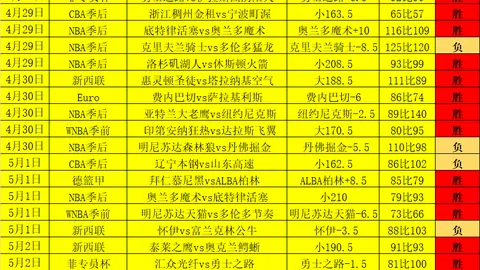 埃贝尔：磁卡潜力凸显，对其表现满意续约暂未提上日程