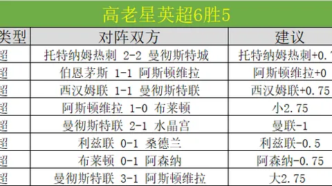 大乐透期号专家推荐：山西对广东胜负分析
