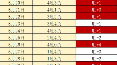 2026年看0元，电竞赛事信息，直播，强势对话趋势深度解析